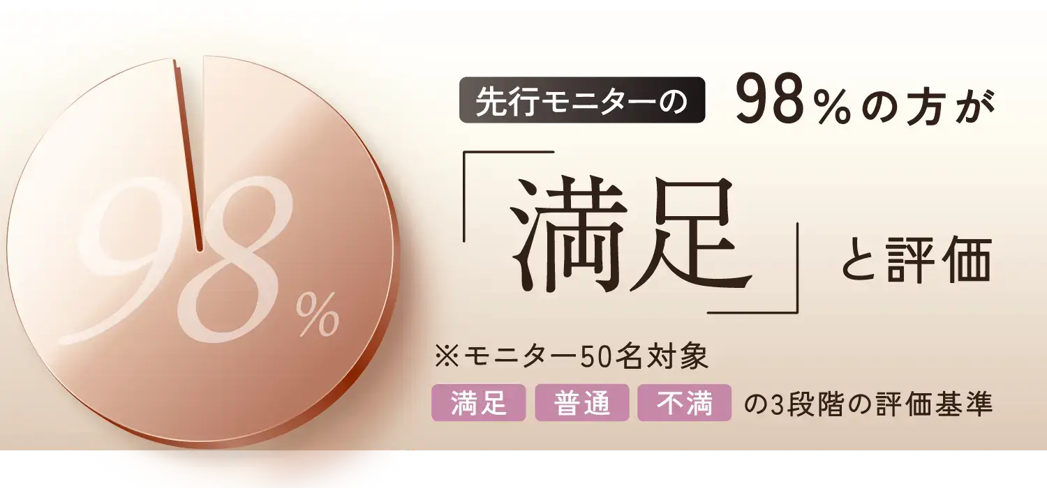 98%の方が満足と評価